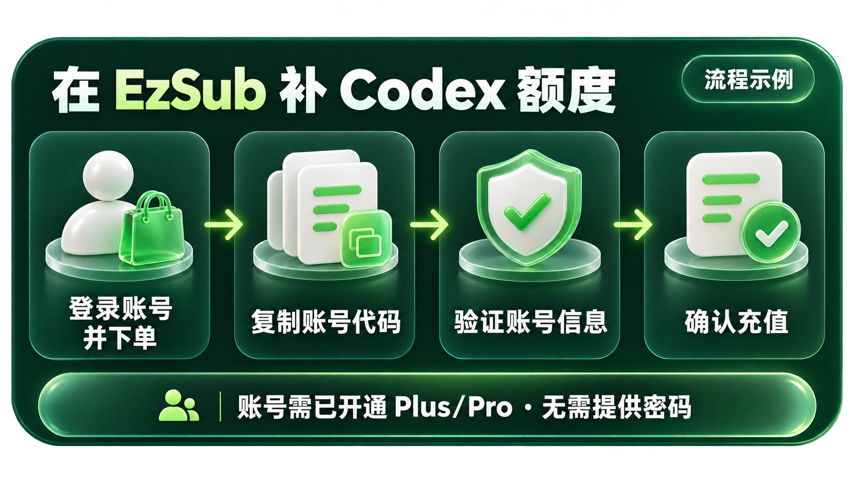 04-Codex额度-EzSub自助充值流程_$1792565005695037662.png 04-Codex额度-EzSub自助充值流程.png