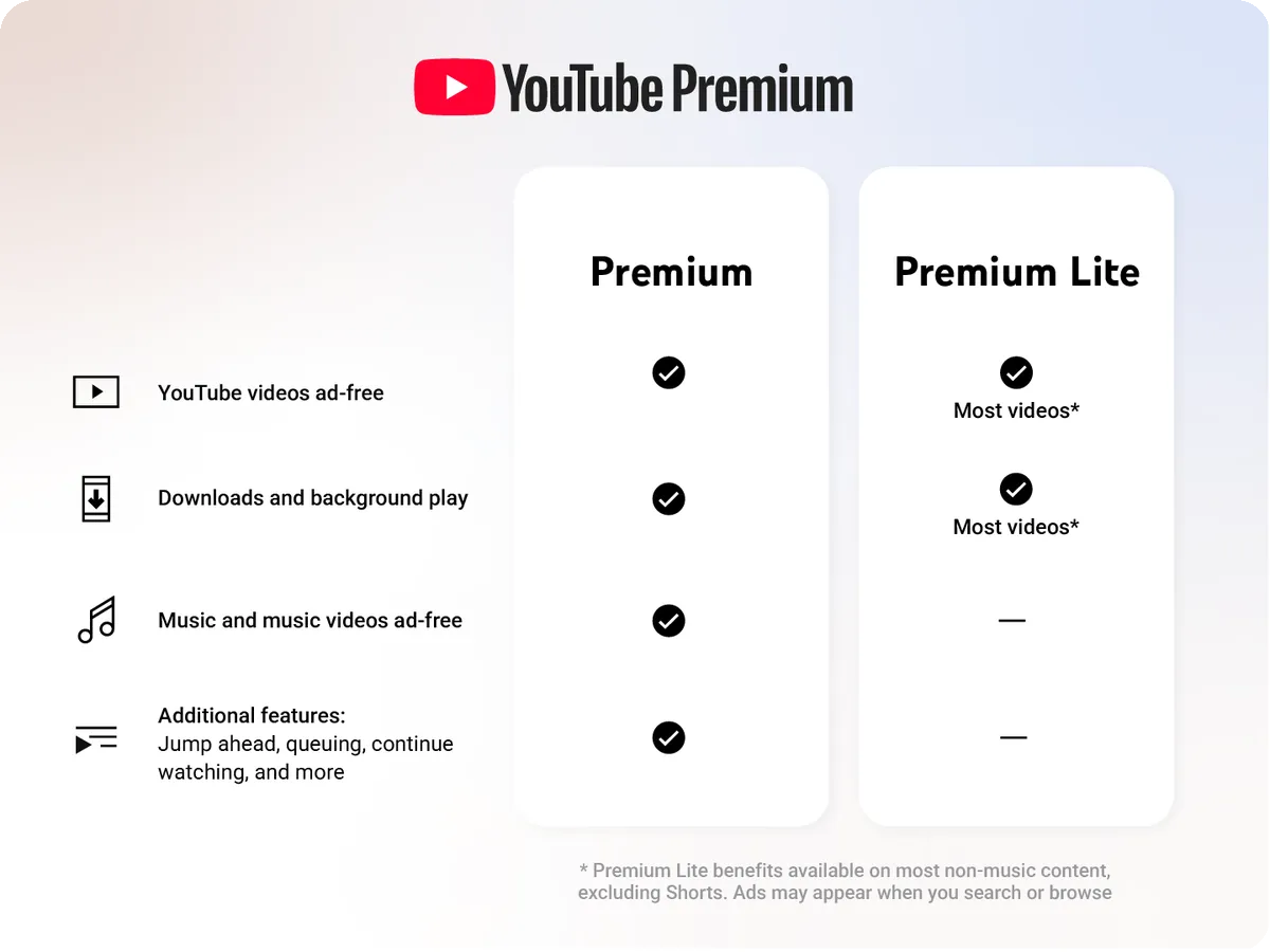 การเปรียบเทียบสิทธิประโยชน์ YouTube Premium กับ Premium Lite อย่างเป็นทางการ การเปรียบเทียบสิทธิประโยชน์ YouTube Premium กับ Premium Lite อย่างเป็นทางการ